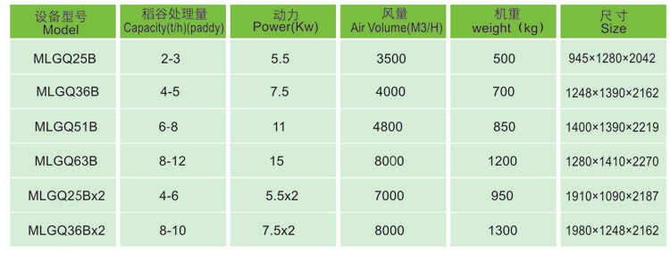 MLGQ-B Series Automatic Pneumatic Husker Technical Data